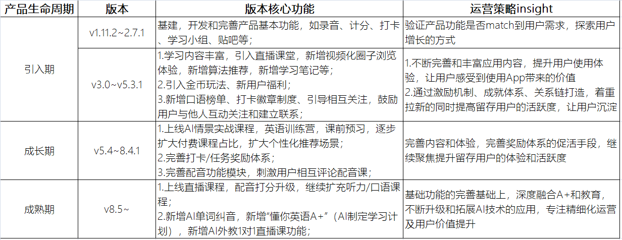 深度拆解流利说产品运营，分析其是否靠谱