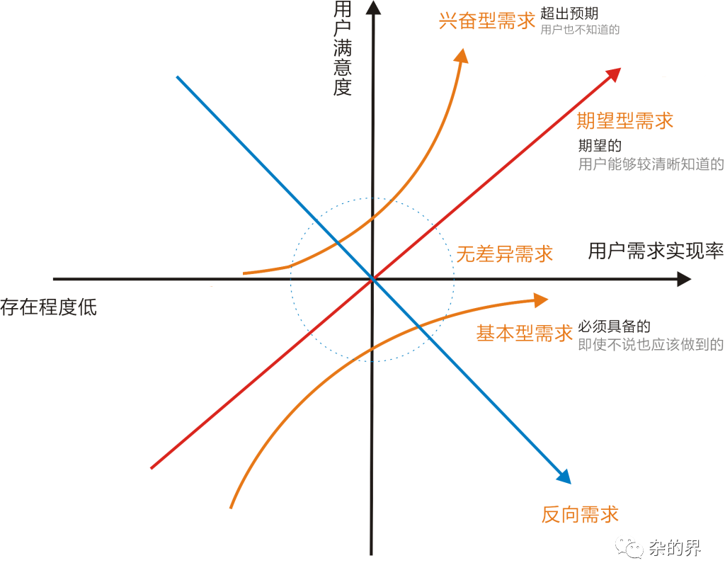 如何正确给产品经理提需求