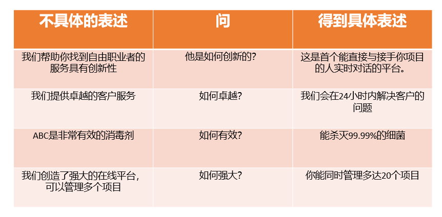 怎样写出让你的读者有参与感的文案？