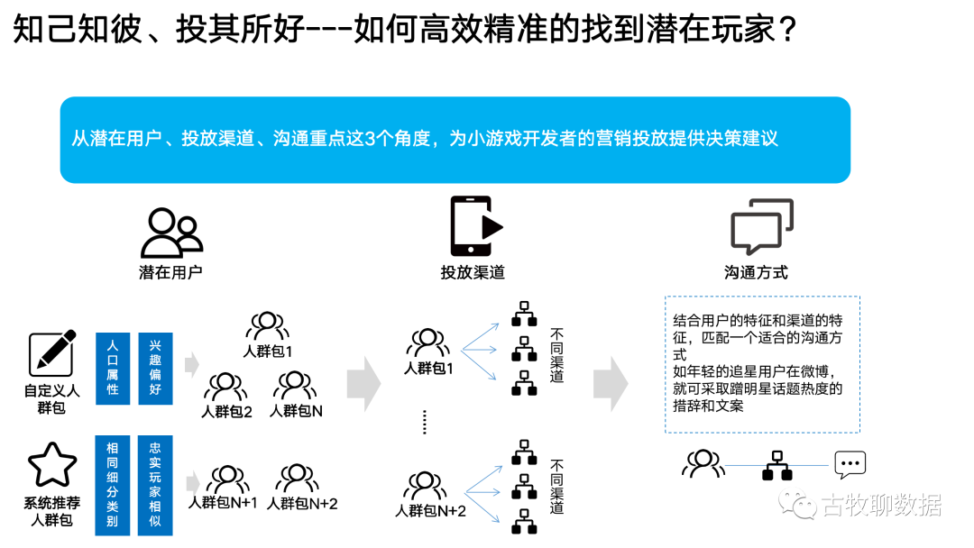 一次数据从业者的“典型”面试是怎么样的？