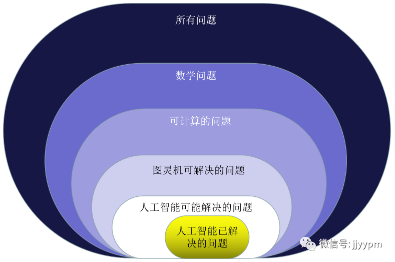 问：“40多岁，不懂技术，转行做产品经理可行吗？”