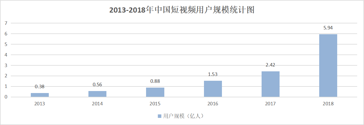 微博“撑腰”的绿洲，为什么做不起来？