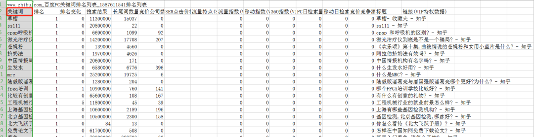 知乎引流怎么做？