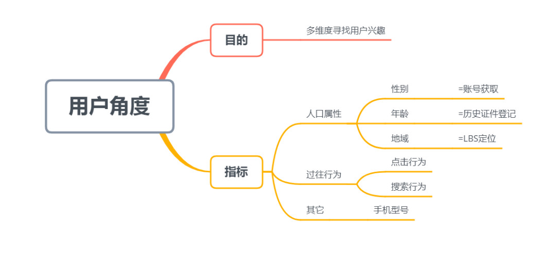 百度策略产品经理面试：如何评估小红书的Feed流效果？