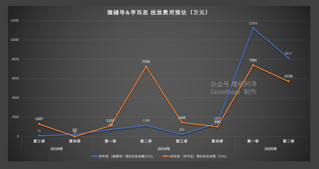 流量进了私域，也救不了在线教育