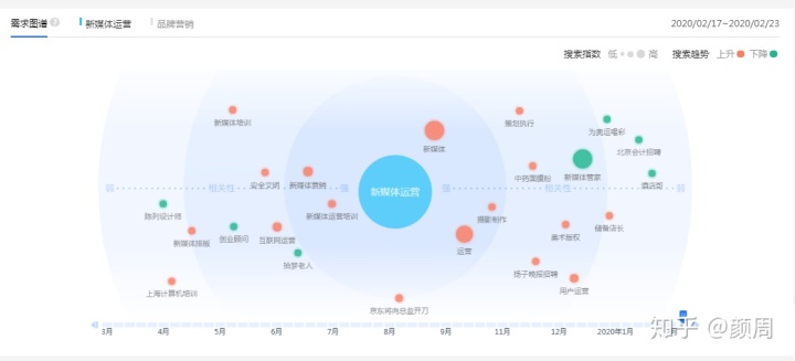 1个人如何每天在运营公众号上花费不足1小时，却能坐等涨粉？