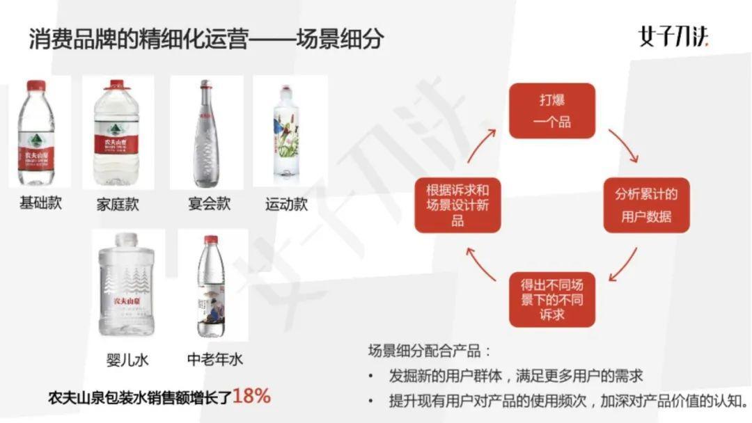 女子刀法COO喵四：2020企业必修内功，精细化运营的四个关键与误区