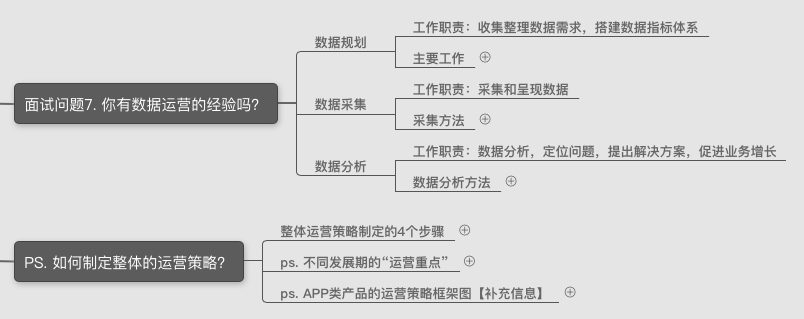 运营岗位求职简历模板