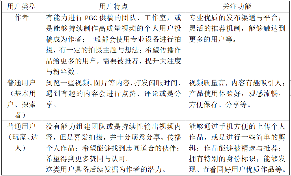 产品分析报告 | 开眼Eyepetizer，精选短视频内容社区，让你大开眼界