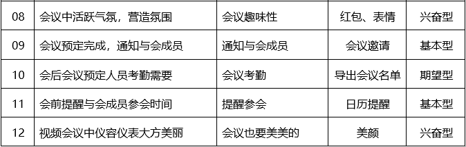 PRD：腾讯会议APP产品需求文档