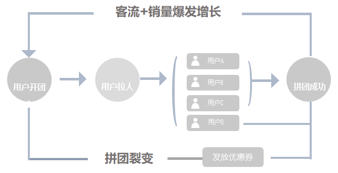 【小Y的私域运营笔记】如何进行小程序高效裂变营销？