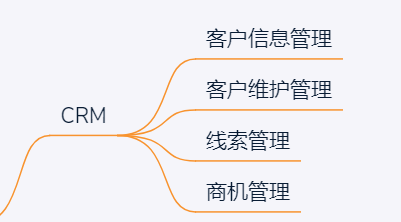 做新模块前，为什么要先做“功能框架设计”？ 