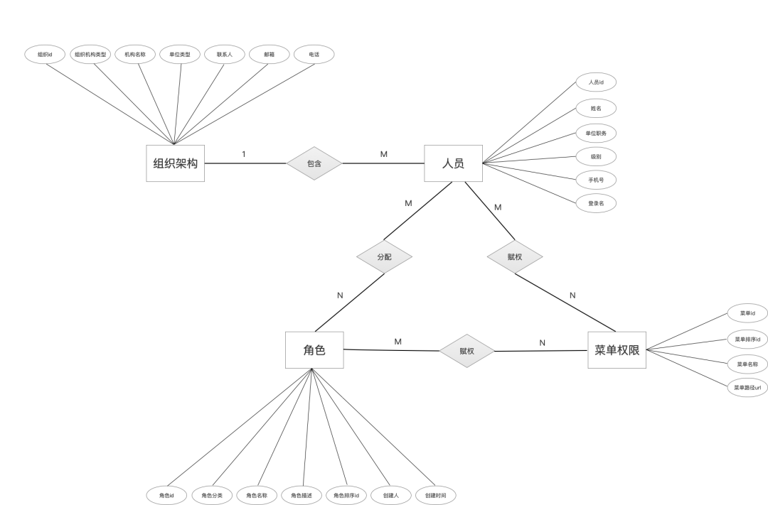 产品经理的技术进阶：数据库逻辑设计