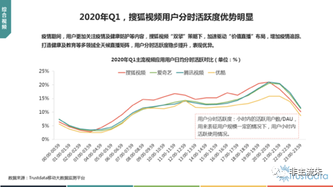 大数据：疫情期间的互联网怎么了？
