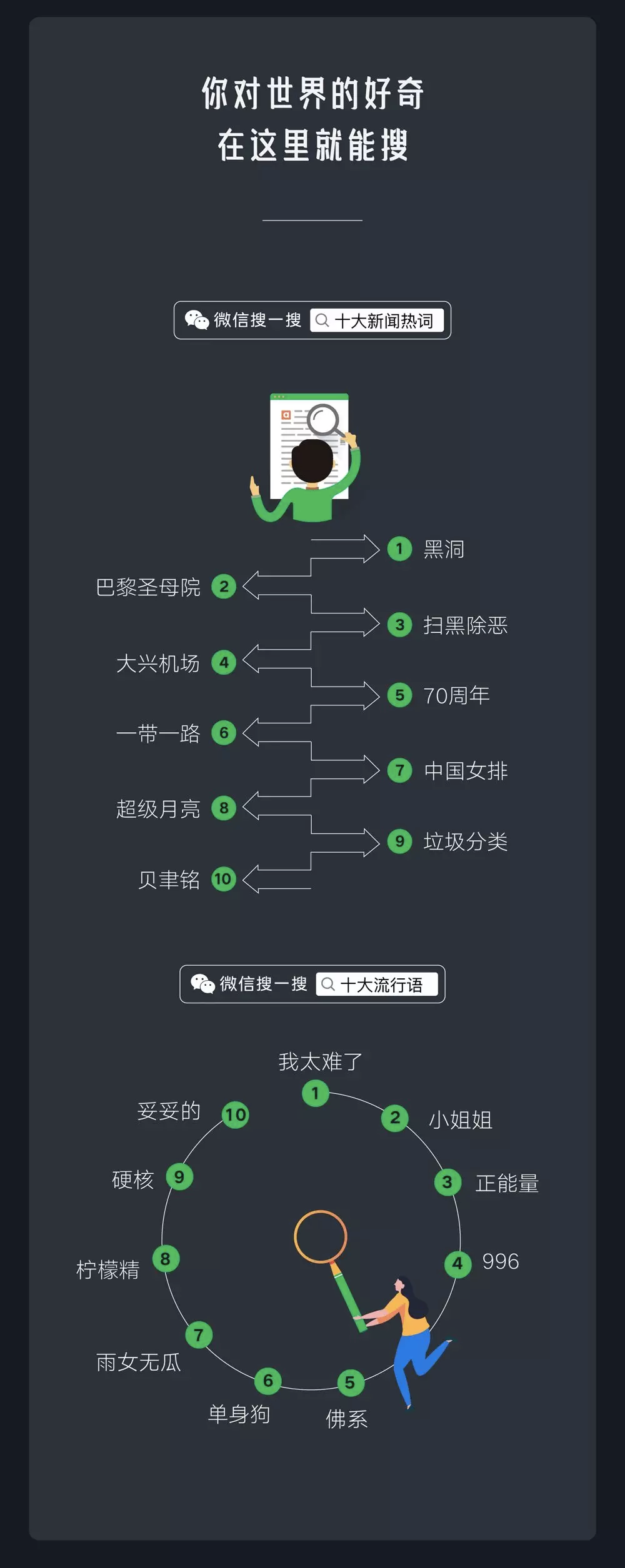 2019微信年度数据报告的分析洞察