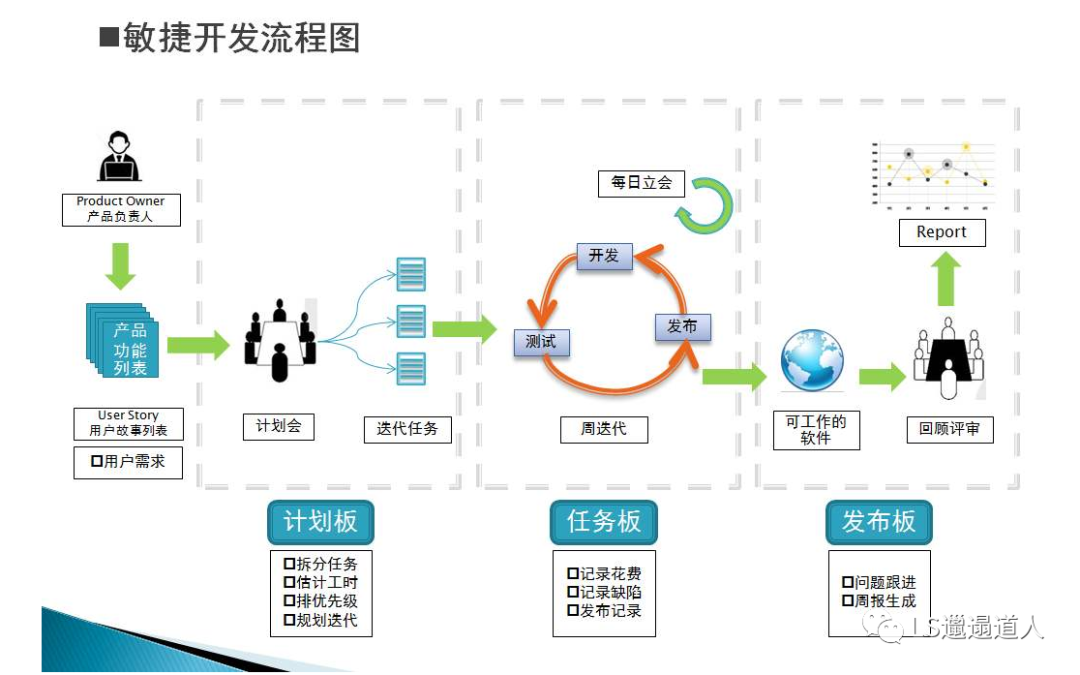 接手新项目，产品经理如何做好管理？