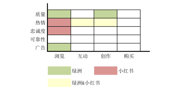 微博“撑腰”的绿洲，为什么做不起来？