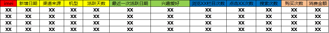 我对数据分析的几点感悟