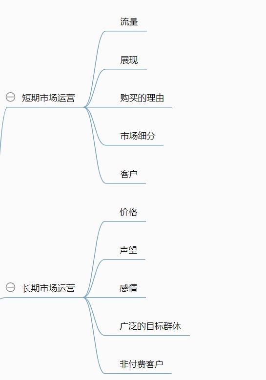 B2B市场运营的原则 （来源：Linkedin Marketing 研究院）
