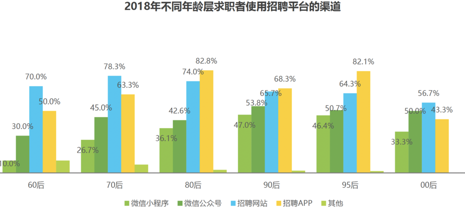 竞品分析 | 智联招聘、前程无忧、Boss直聘使用报告