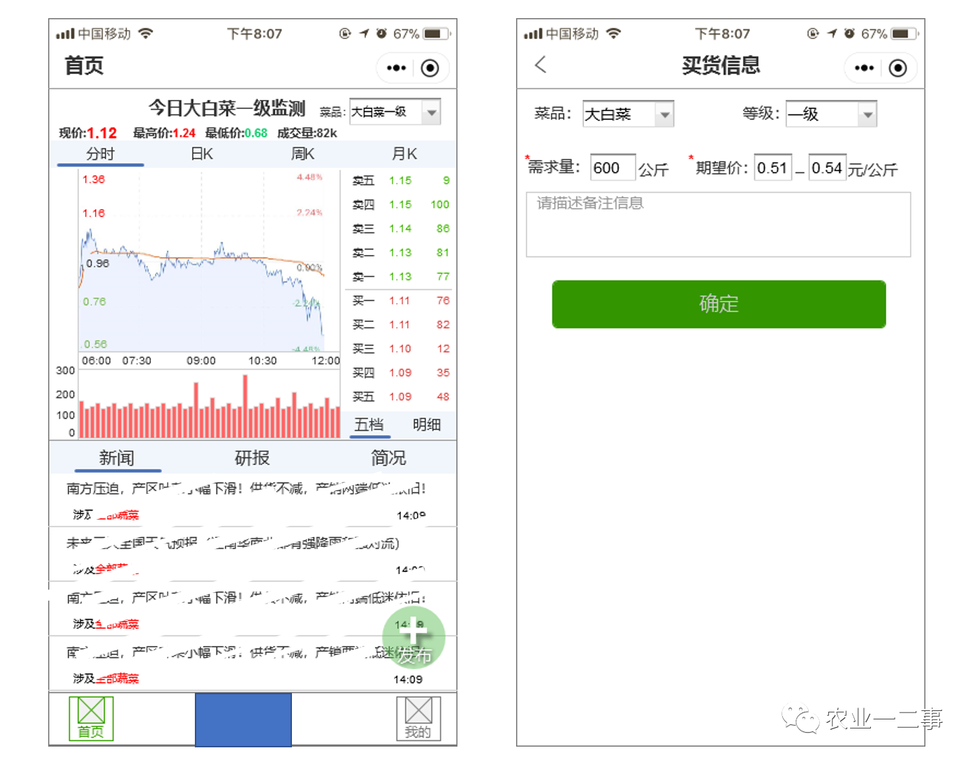 告诉你，一个农产品竞价交易模式