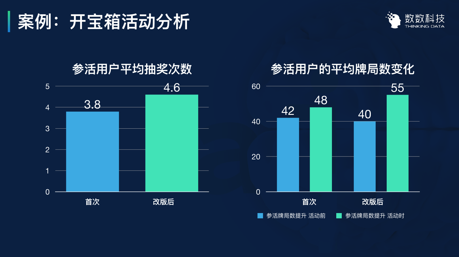 3个案例，讲透如何用数据留住用户