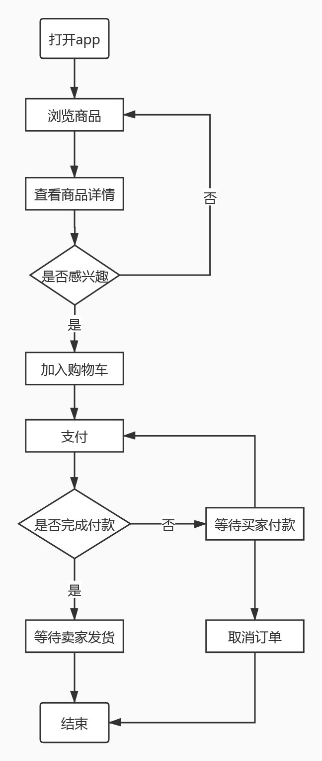 拆解产品：小米有品——品质电商之路