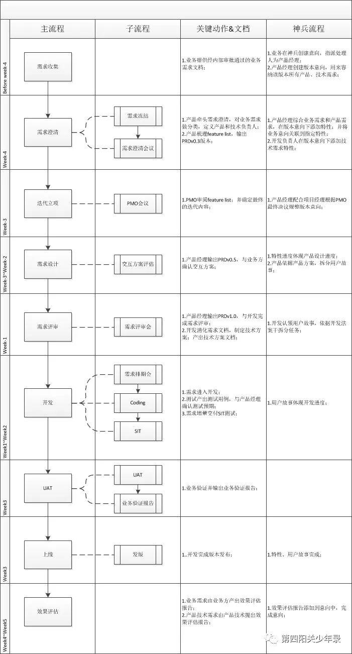 产品经理如何打造自己的产品方法论？
