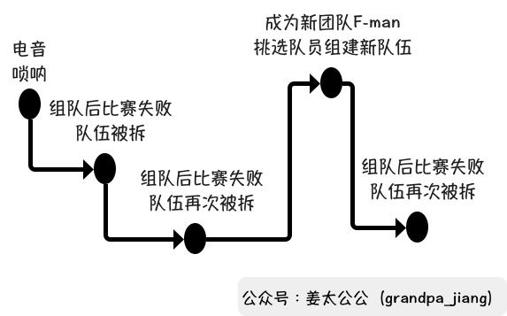 《明日之子》启示录：品牌如何获得年轻圈层的“身份认同”？