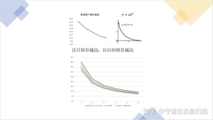 如何通过拆解日活，找到产品运营增长抓手？