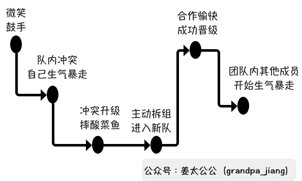 《明日之子》启示录：品牌如何获得年轻圈层的“身份认同”？