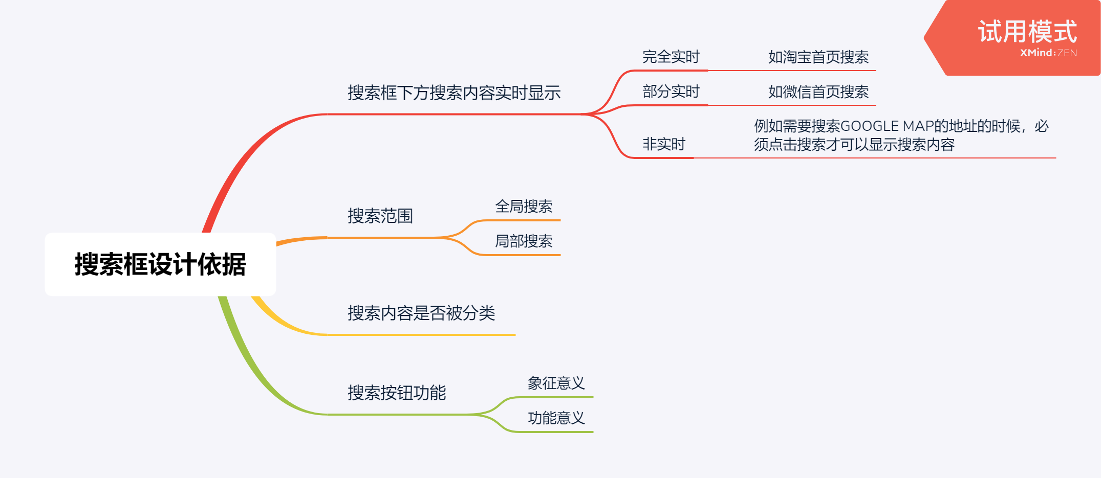 小功能大学问——搜索框应该怎么设计？