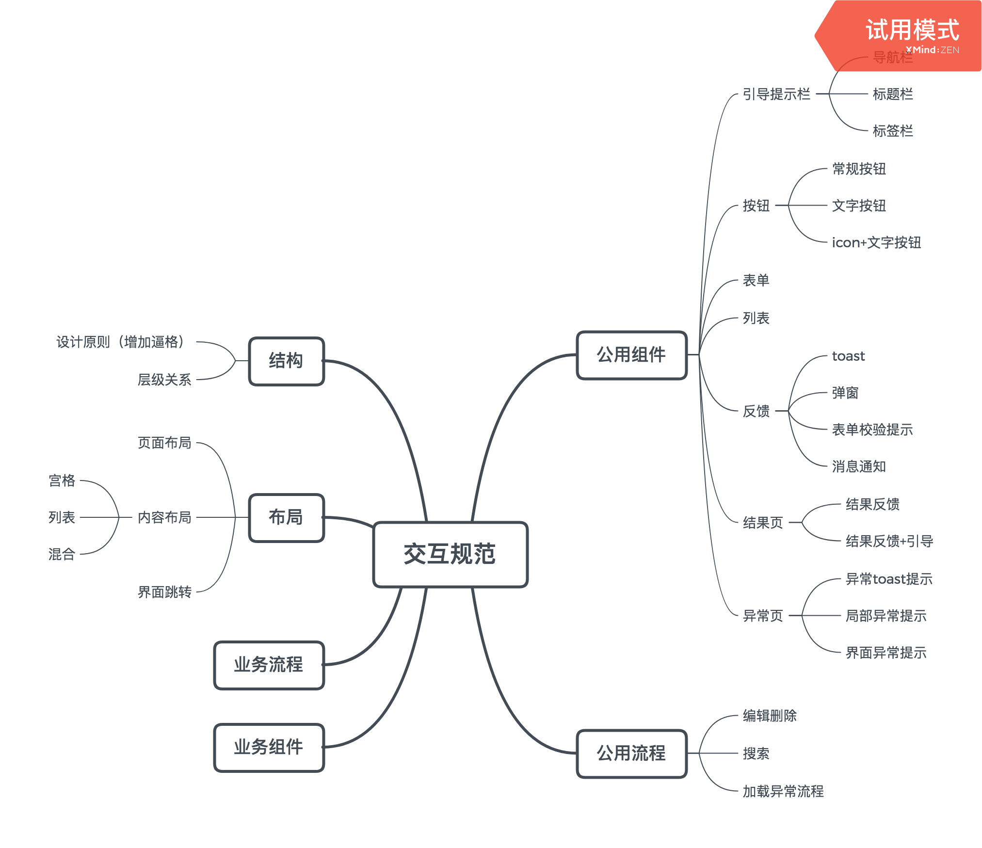 为什么要制定设计规范？