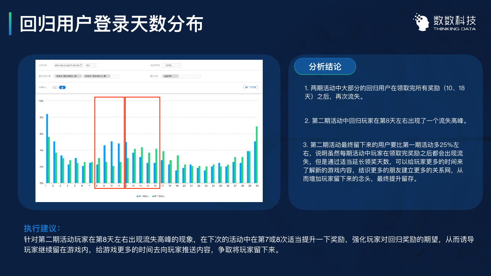 3个案例，讲透如何用数据留住用户