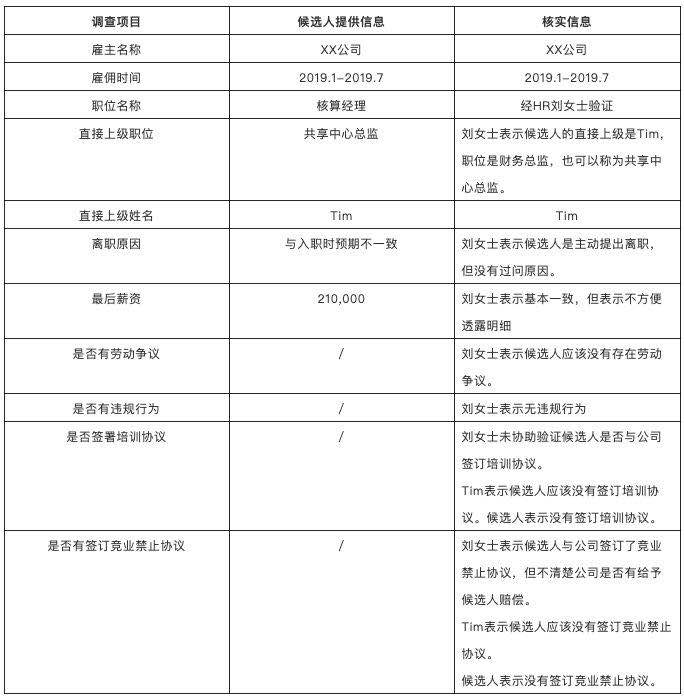 互联网人求职必看：你的简历为何过不了背景调查那一关？