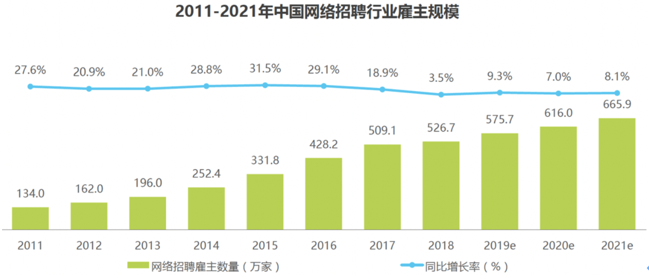 竞品分析 | 智联招聘、前程无忧、Boss直聘使用报告