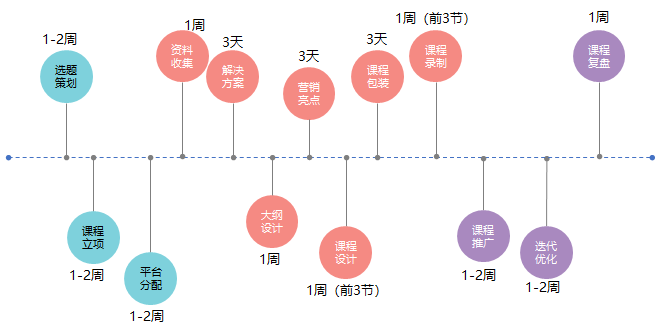 应对停课挑战，线下教培机构如何转型线上？