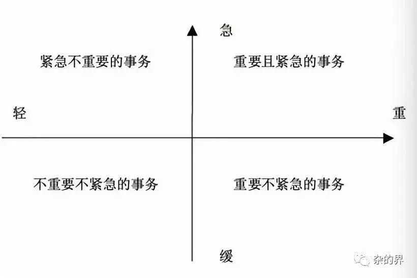 如何正确给产品经理提需求