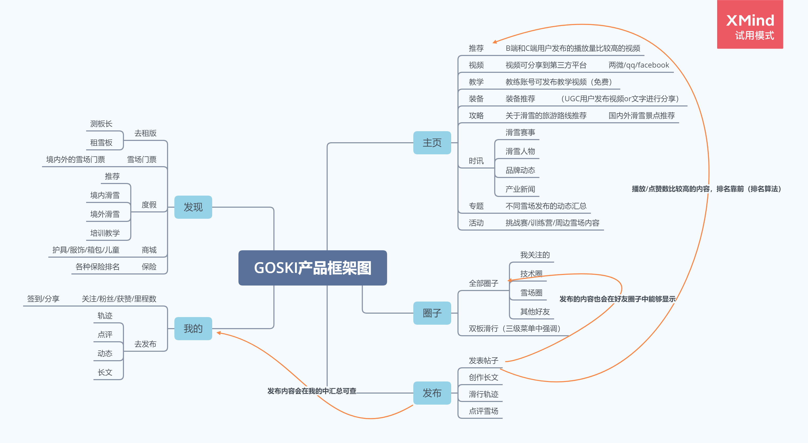 一起滑雪吧：滑呗&GOSKI竞品分析