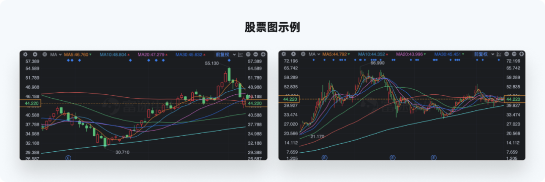 又是全网最实用系列，爆肝的万字图表干货整理