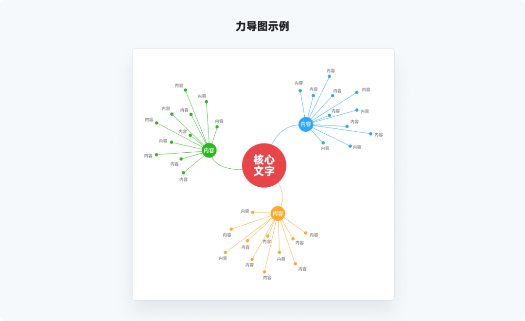 又是全网最实用系列，爆肝的万字图表干货整理