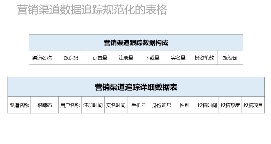 互联网营销数字化，让每一分钱更有价值