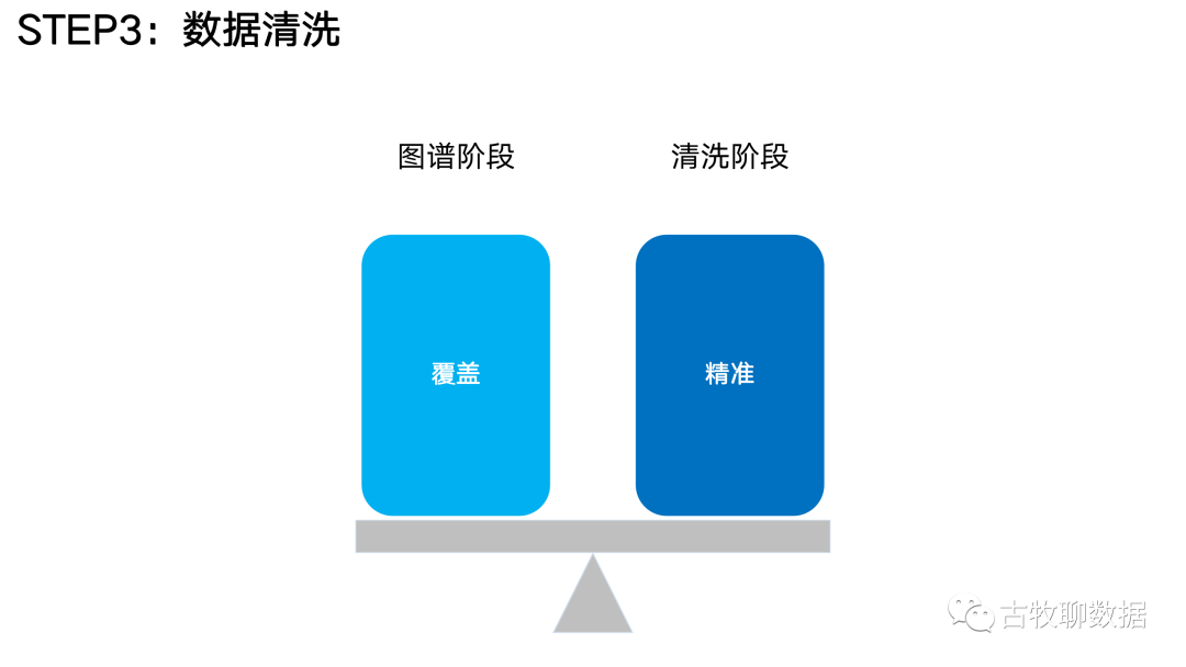 想知道你在网上的发言，被怎么分析么？