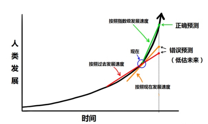 产品思维01 ：产品经理在职业早期如何快速学习？