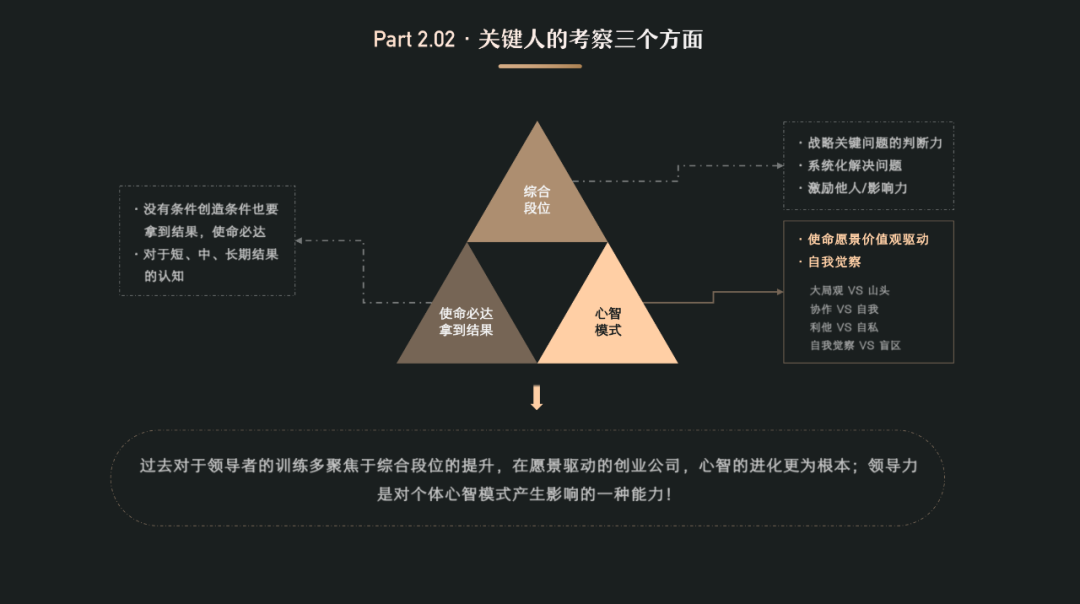 经验分享：以UED团队为例，聊聊团队管理