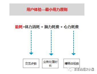 产品小白如何掌握三大核心要素，解决用户需求？