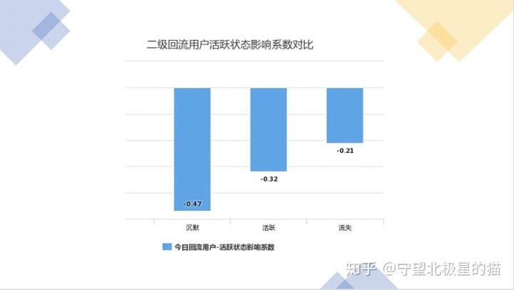 如何通过拆解日活，找到产品运营增长抓手？