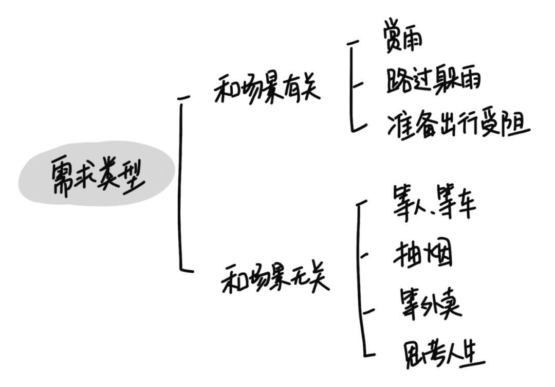 产品经理如何跟用户搭讪？