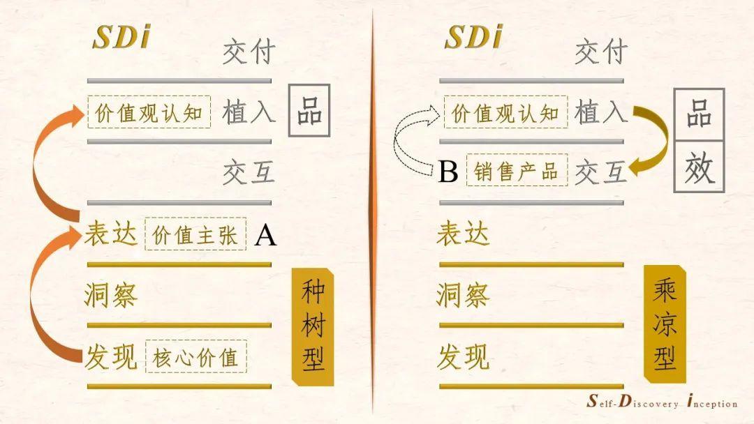 所以，我们究竟如何在营销中运用情感？（上）