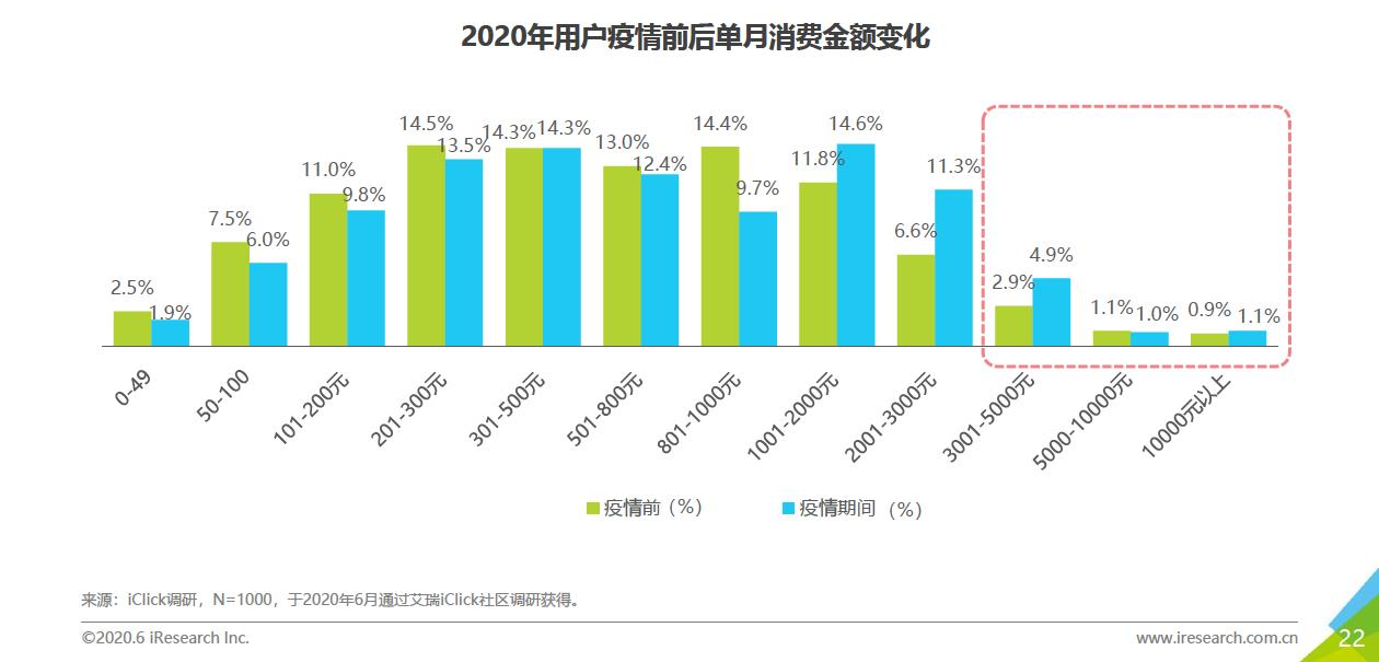 “得物”为何成为潮流电商TOP产品？